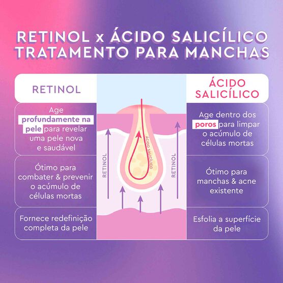 BLACKBERRY BLACKBERRY RETINOL SERUM 30ML