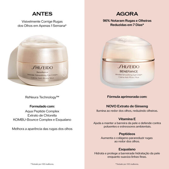 BENEFIANCE WRINKLE SMOOTHING EYE CREAM