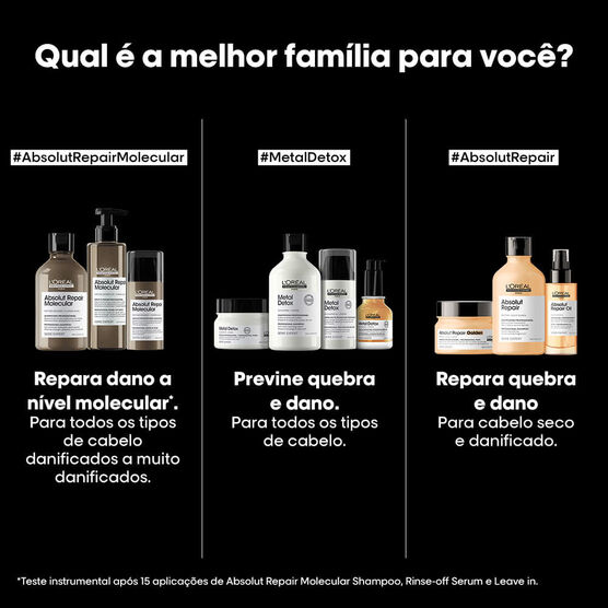 Shampoo L&rsquo;Or&eacute;al Professionnel Serie Expert Absolut Repair Molecular